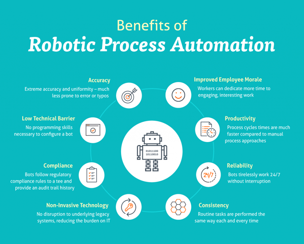 Robotic Process Automation tools