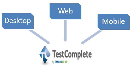 Automated Software Testing Tools